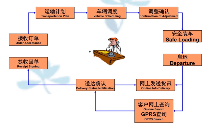 苏州到云霄搬家公司-苏州到云霄长途搬家公司